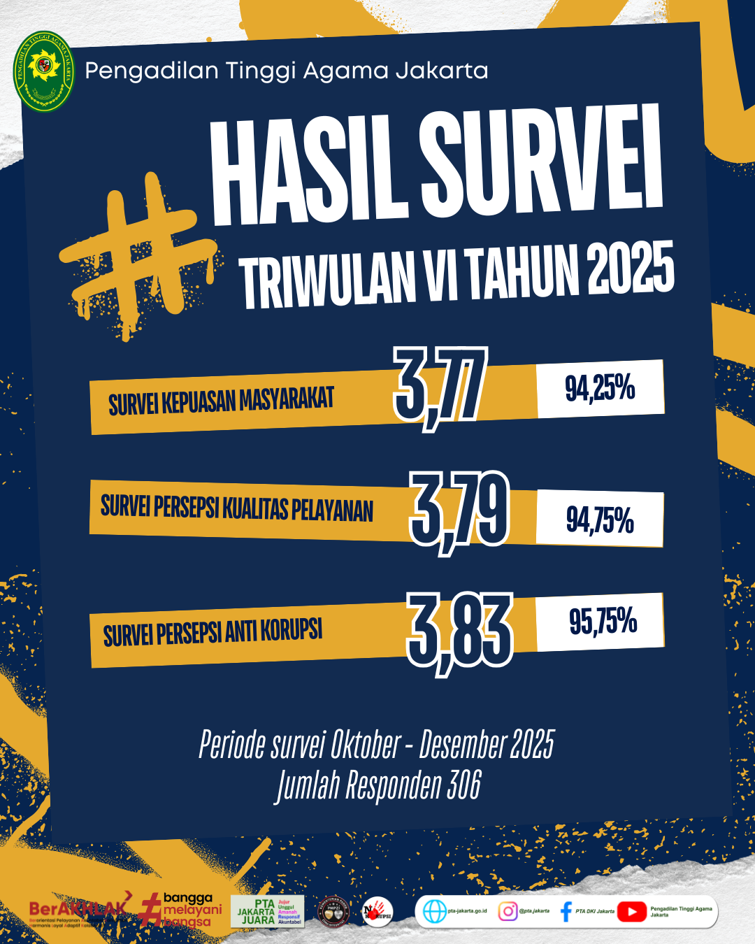 hasil survei-ig.png