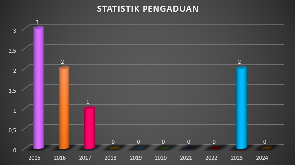 statistik pengaduan-2024.png