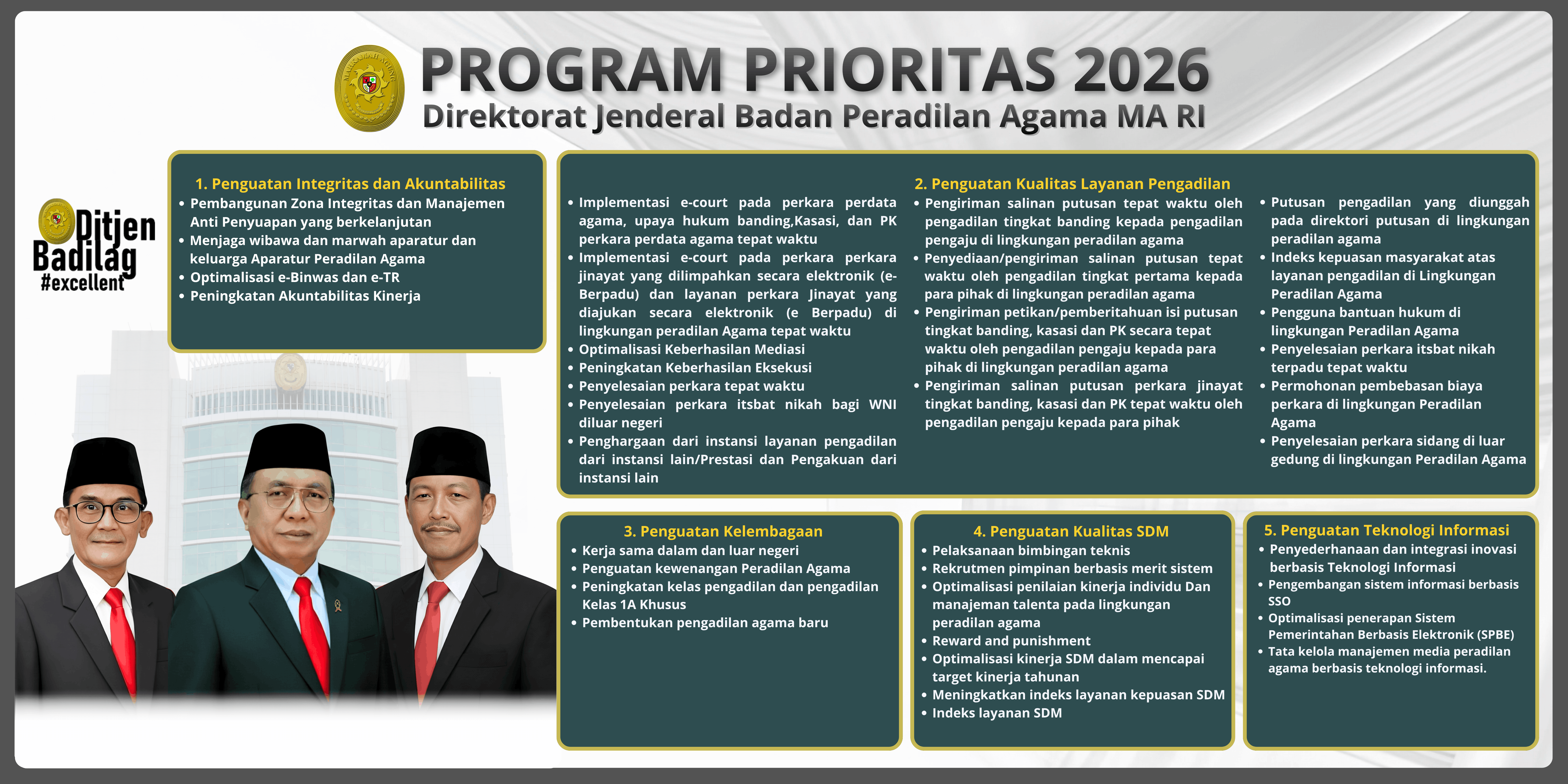 PROGRAM PRIORITAS DITJEN BADILAG